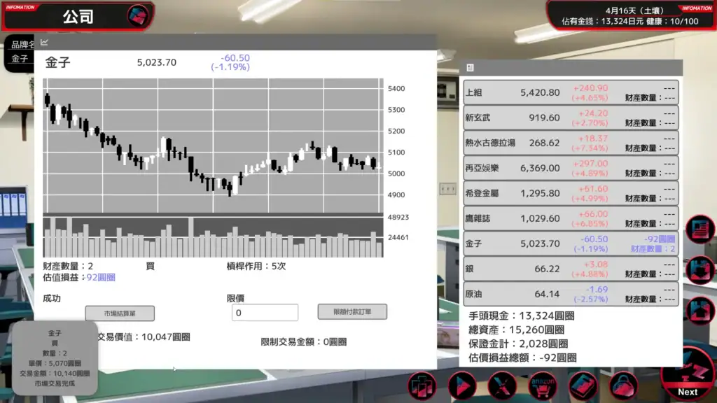 《滿車率300%≒》股票投資系統畫面，顯示股價走勢圖與玩家資產資訊｜《满车率300%≒》股票投资系统画面，显示股价走势图与玩家资产资讯