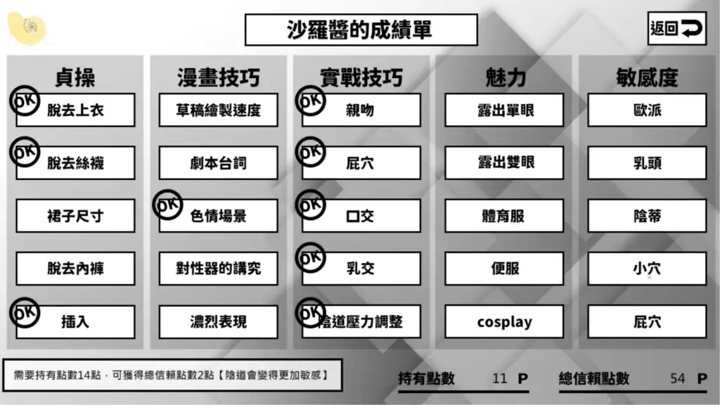 漫研社顧問想要支持佐伯沙羅 成績單與技能解鎖畫面|漫研社顾问想要支持佐伯沙罗 成绩单与技能解锁画面|漫研顧問は佐伯ささらを支えたい 成績表とスキル解放画面|Manga Club Advisor Wants to Support Saeki Sara Skill Unlock Screen 漫研社顧問想要支持佐伯沙羅 成績單與能力培養介面|漫研社顾问想要支持佐伯沙罗 成绩单与能力培养界面|漫研顧問は佐伯ささらを支えたい 成績表と能力育成画面|Manga Club Advisor Wants to Support Saeki Sara Progress and Skill Training Screen